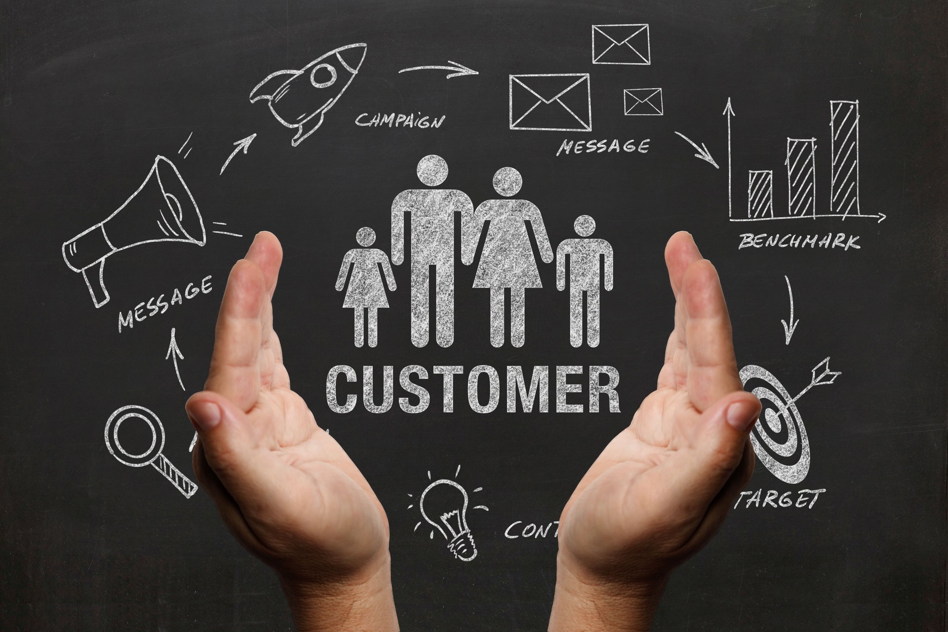 Marketing campaign brand advertisement business plan customer